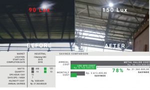 Ecogreen Project Cikarang Area 2