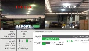 Ecogreen Project KIIC Area 2