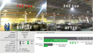 Ecogreen Project MM2100 Area d