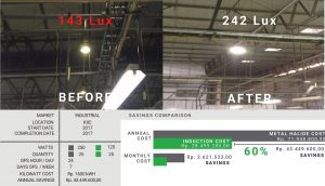 ecogreen project KIIC area 4