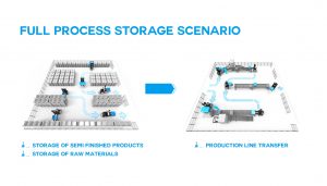 Ecogreen Robotics Forklift