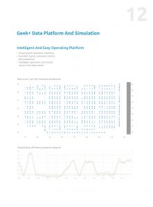 Ecogreen Robotics Picking